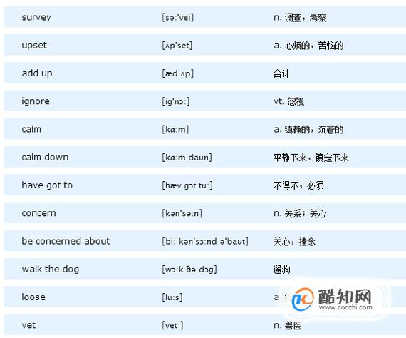 小学初中高中英语单词表：高一必修一