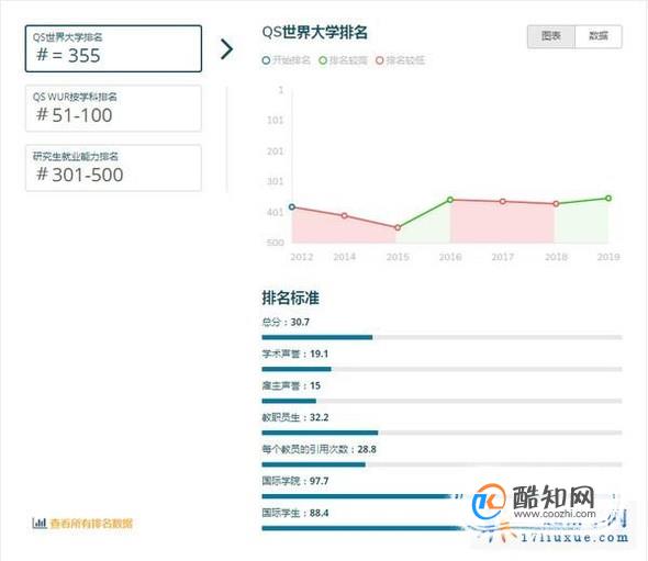 2019年英国肯特大学世界排名【QS最新世界排名第355名】