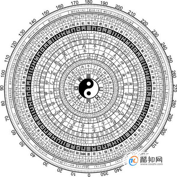 五行查询-怎么样查询自己的五行状况