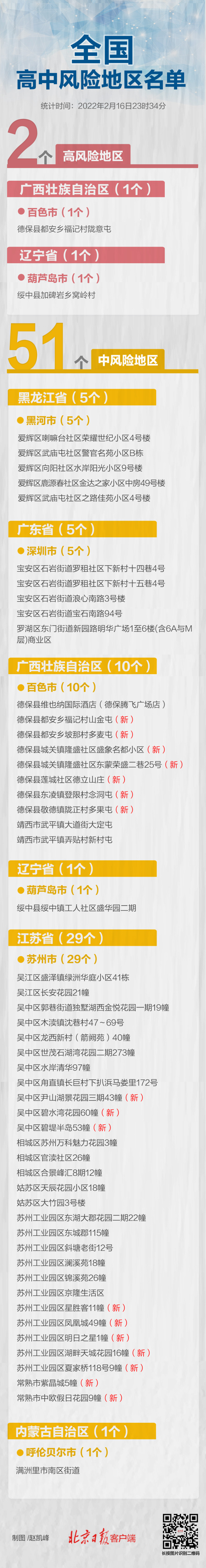 广西+7、江苏+10全国现有高中风险区2+51个