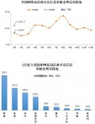 1月受理网络信息举报增长