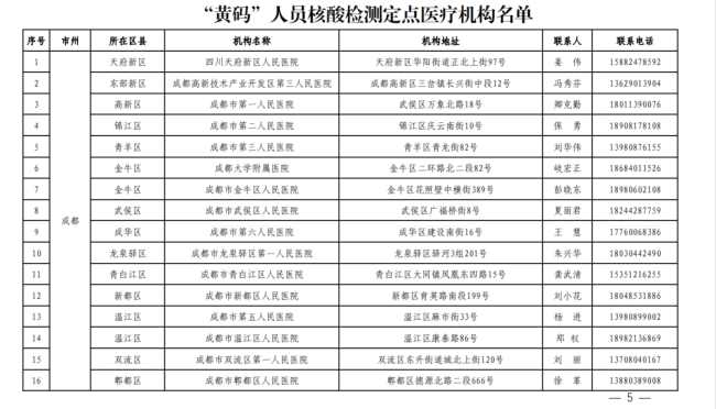 成都发现1例新冠肺炎本土病例