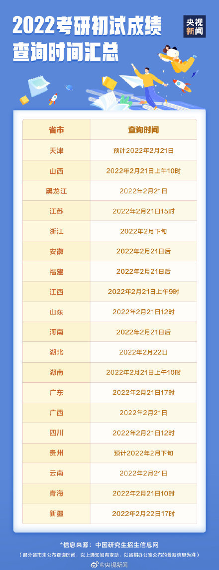 2022考研今日放榜祝考生们成功上岸！