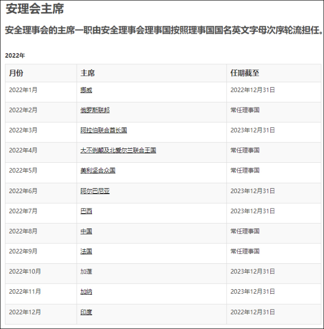 俄罗斯结束安理会轮值主席任期阿联酋接任