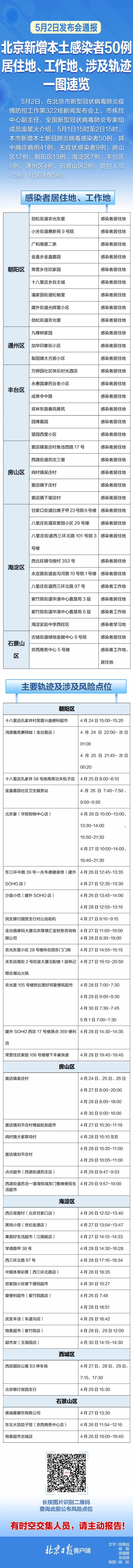 北京新增50例轨迹涉多区最新风险点位汇总