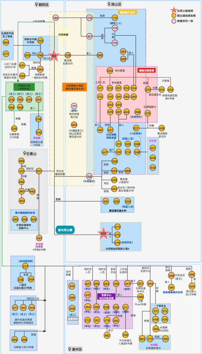 北京453例感染涉14区域 “公厕传染链”感染近40人